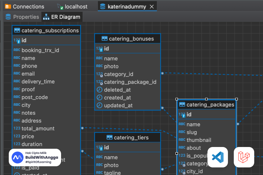 Kelas Tutorial Bikin Seeder dengan Laravel 11 Pada Projek Toko Kopi Online di BuildWithAngga